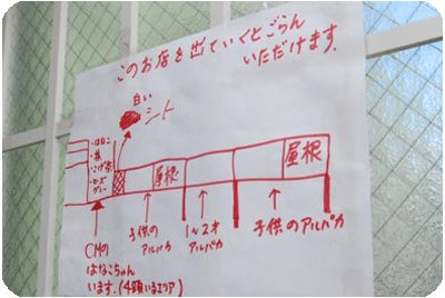 ひばらさんの栃木探訪-アルパカ牧場