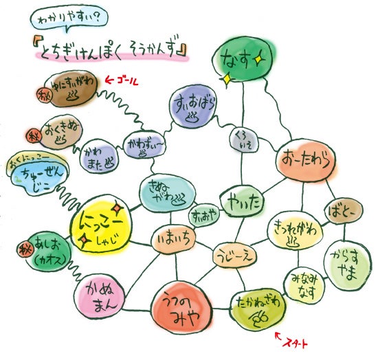 ひばらさんの栃木探訪-湯西川