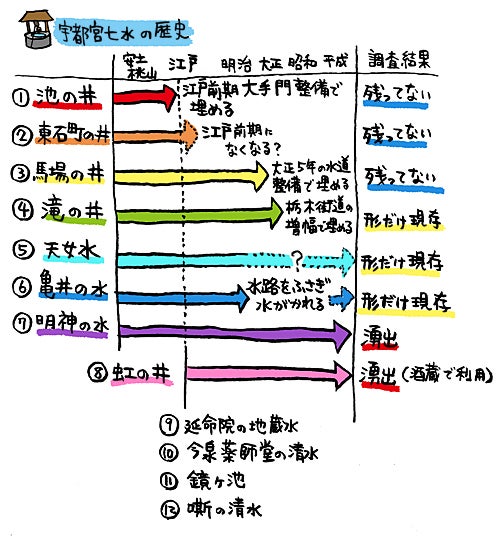 ひばらさんの栃木探訪-ひばらさんの栃木探訪　虹の井